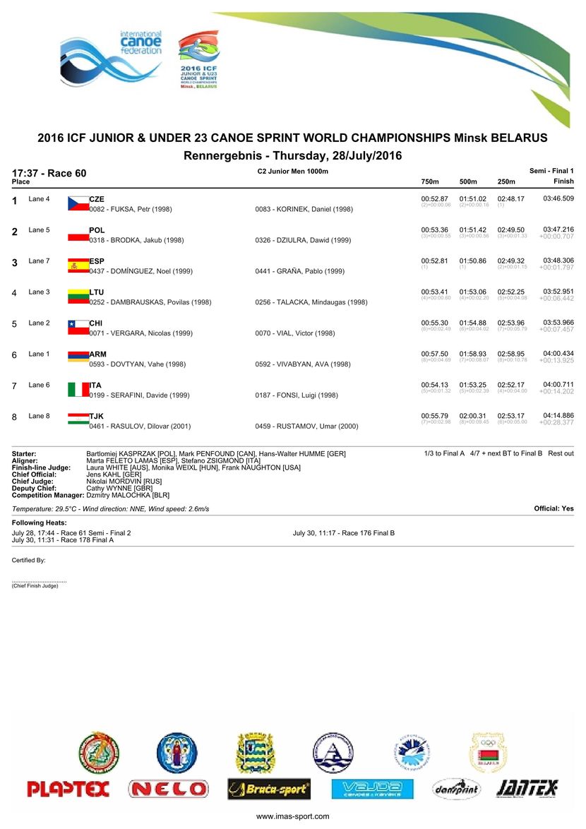 results